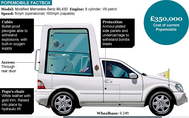 The Popemobile.